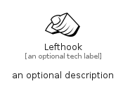 illustration for Lefthook