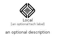 illustration for Local