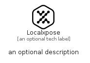 illustration for Localxpose