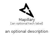 illustration for Mapillary