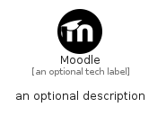 illustration for Moodle