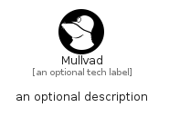 illustration for Mullvad