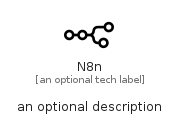 illustration for N8N