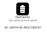 illustration for Namesilo