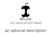 illustration for Nfcore