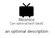 illustration for Niconico