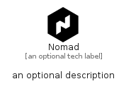 illustration for Nomad