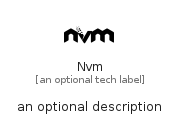 illustration for Nvm