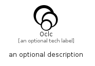 illustration for Oclc