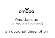 illustration for Omadacloud
