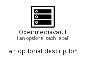 illustration for Openmediavault