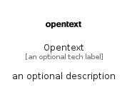 illustration for Opentext