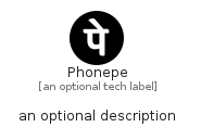 illustration for Phonepe