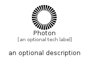 illustration for Photon