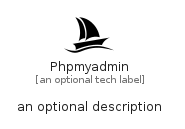 illustration for Phpmyadmin