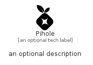 illustration for Pihole