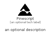 illustration for Pinescript