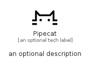 illustration for Pipecat