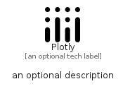 illustration for Plotly