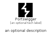 illustration for Portswigger