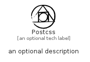 illustration for Postcss