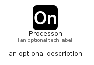 illustration for Processon