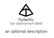 illustration for Pydantic