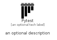 illustration for Pytest