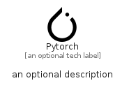 illustration for Pytorch