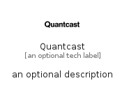 illustration for Quantcast