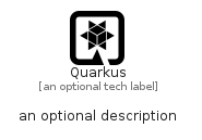 illustration for Quarkus