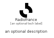 illustration for Radiofrance