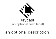 illustration for Raycast