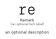 illustration for Remark