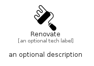 illustration for Renovate