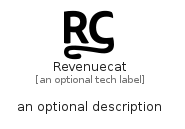 illustration for Revenuecat