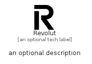 illustration for Revolut