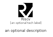 illustration for Riscv