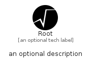 illustration for Root