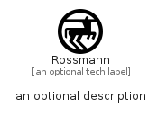 illustration for Rossmann