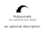 illustration for Rubyonrails