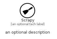 illustration for Scrapy