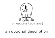 illustration for Scylladb