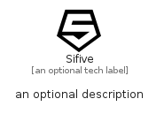 illustration for Sifive