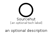 illustration for Sourcehut