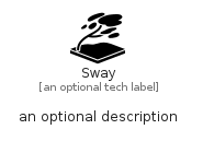 illustration for Sway