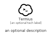 illustration for Termius
