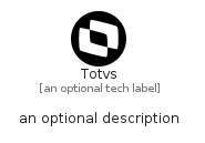 illustration for Totvs