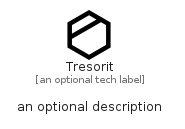 illustration for Tresorit