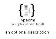 illustration for Typeorm